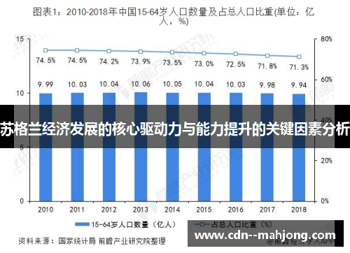 苏格兰经济发展的核心驱动力与能力提升的关键因素分析