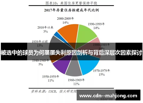 被选中的球员为何屡屡失利原因剖析与背后深层次因素探讨