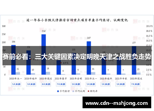 赛前必看：三大关键因素决定明晚天津之战胜负走势