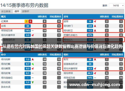 从德布劳内对阵韩国的英超关键数据看比赛逻辑与价值背后演化趋势