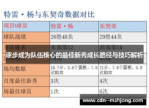 逐步成为队伍核心的最佳新秀成长路径与技巧解析 逐步成为队伍核心的最佳新秀成长路径与技巧解析