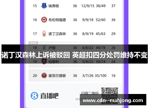 诺丁汉森林上诉被驳回 英超扣四分处罚维持不变 诺丁汉森林上诉被驳回 英超扣四分处罚维持不变